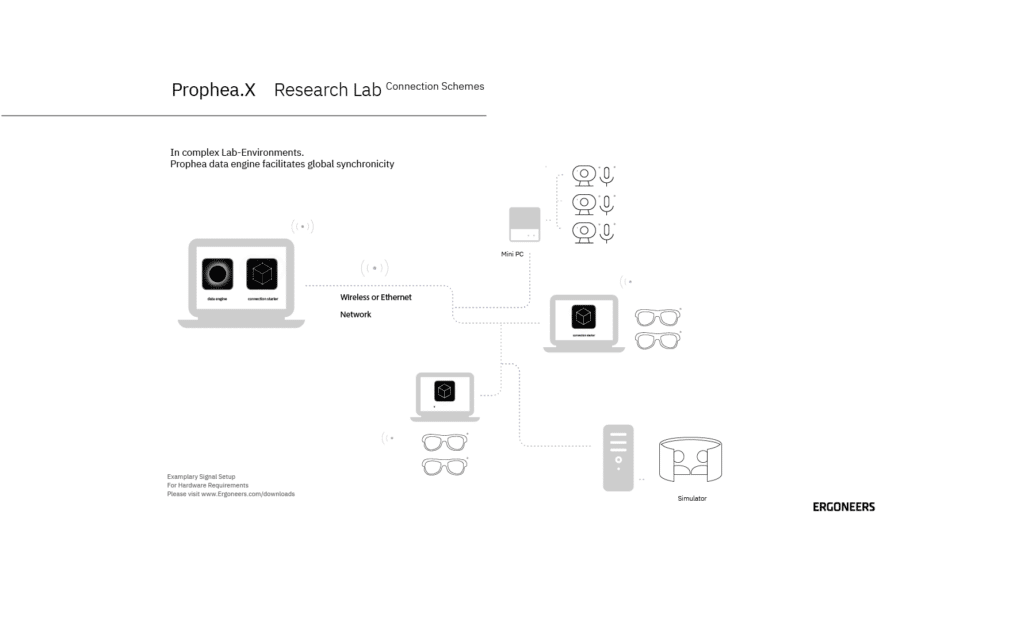 Eveng Complex Lab Latest eye-tracking software featuring multi-subject capability