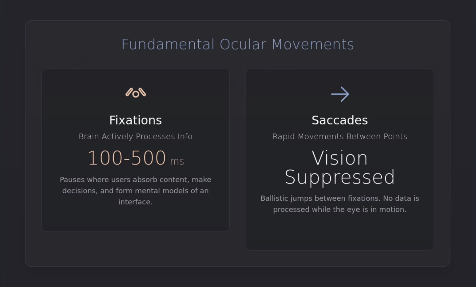 Saccades and Fixations: Enhancing Usability Through Eye Tracking In the realm of usability testing, understanding user behavior is paramount. Eye tracking technology provides invaluable insights into how users interact with digital interfaces. By analyzing saccades and fixations, we can uncover patterns that reveal user preferences and pain points. Saccades are the rapid movements of the eye as it shifts focus from one point to another. These quick transitions are essential for gathering visual information efficiently. In contrast, fixations occur when the eye remains stationary, allowing for deeper processing of visual stimuli. Together, these elements form a comprehensive picture of user engagement. Utilizing eye tracking in usability studies enables designers and researchers to identify which areas of a webpage or application capture attention and which elements may be overlooked. This data-driven approach allows for informed design decisions, ultimately enhancing user experience. By focusing on saccades and fixations, we can optimize layouts, improve navigation, and ensure that critical information is easily accessible. The insights gained from eye tracking not only inform design strategies but also contribute to the overall effectiveness of digital products. In conclusion, integrating eye tracking into usability testing is a game-changer. By understanding the dynamics of saccades and fixations, we can create more intuitive and user-friendly interfaces that meet the needs of our audience. Embrace the power of eye tracking to elevate your usability efforts and drive user satisfaction.