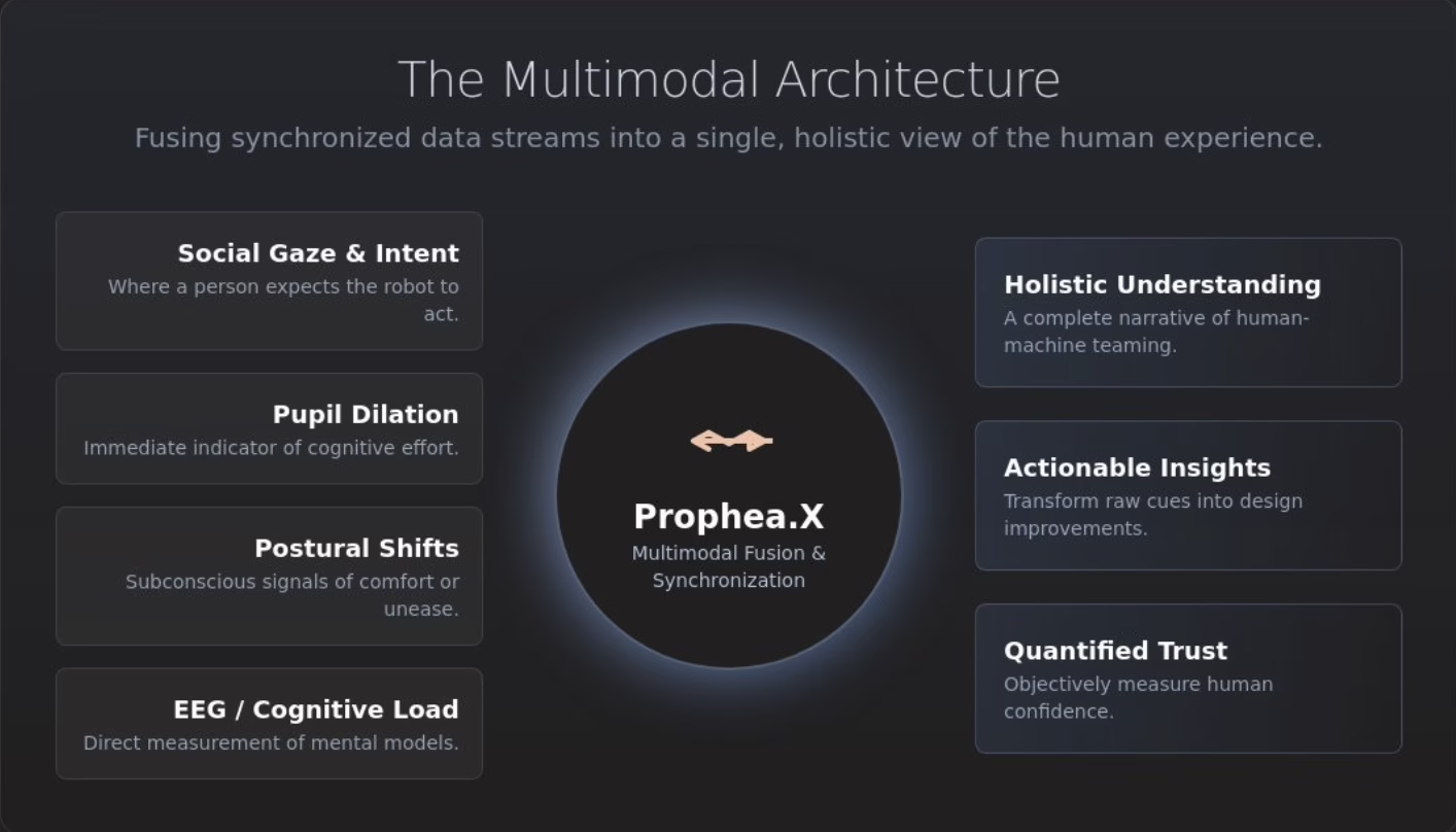 Introducing Prophea.X: The Future of Multi-Modal Architecture Lab Solutions In an era where innovation meets functionality, Prophea.x stands at the forefront of multi-modal architecture lab solutions. Designed to cater to the diverse needs of architects, engineers, and researchers, our platform integrates cutting-edge technology with user-friendly interfaces, enabling seamless collaboration and enhanced productivity. At Prophea.x, we understand that the architectural landscape is constantly evolving. Our multi-modal architecture lab solution empowers users to explore various design methodologies, from traditional blueprints to advanced digital modeling. With an emphasis on versatility, Prophea.x supports a wide range of applications, ensuring that every project is approached with the right tools and techniques. Key Features: 1. Integrated Design Tools: Prophea.x offers a comprehensive suite of design tools that facilitate the creation of intricate architectural models. Users can easily switch between different modalities, allowing for a more holistic approach to design. 2. Collaborative Environment: Our platform fosters collaboration among team members, enabling real-time feedback and adjustments. This ensures that all stakeholders are aligned throughout the design process, leading to more efficient project outcomes. 3. Data-Driven Insights: Leverage the power of data analytics to inform your design decisions. Prophea.x provides valuable insights that help optimize performance, sustainability, and cost-effectiveness in architectural projects. 4. User-Centric Interface: Designed with the user in mind, Prophea.x features an intuitive interface that simplifies navigation and enhances the overall user experience. Whether you are a seasoned professional or a newcomer to the field, our platform is accessible to all. 5. Scalability: As your projects grow, so does Prophea.x. Our solution is scalable, accommodating everything from small-scale designs to large, complex architectural endeavors. Join the revolution in architectural design with Prophea.x. Experience the synergy of multi-modal architecture lab solutions that not only meet but exceed the demands of modern architecture. Transform your creative vision into reality with Prophea.x, where innovation and design converge. Explore the possibilities today and redefine the way you approach architectural projects!